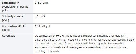 R134a gas specific