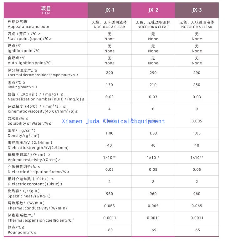 PFPE Oil data